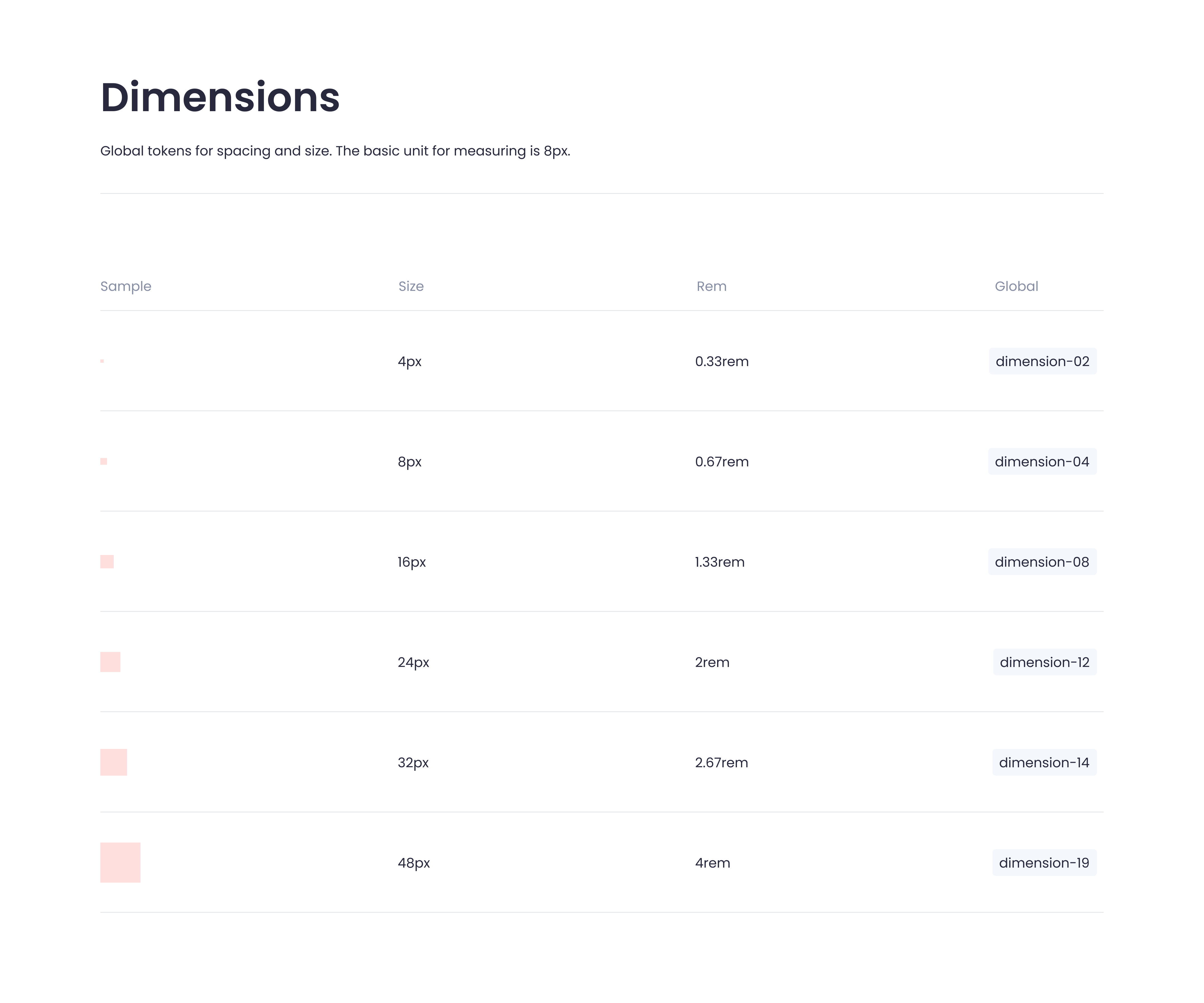 Spacing scale token reference, 4 to 48px