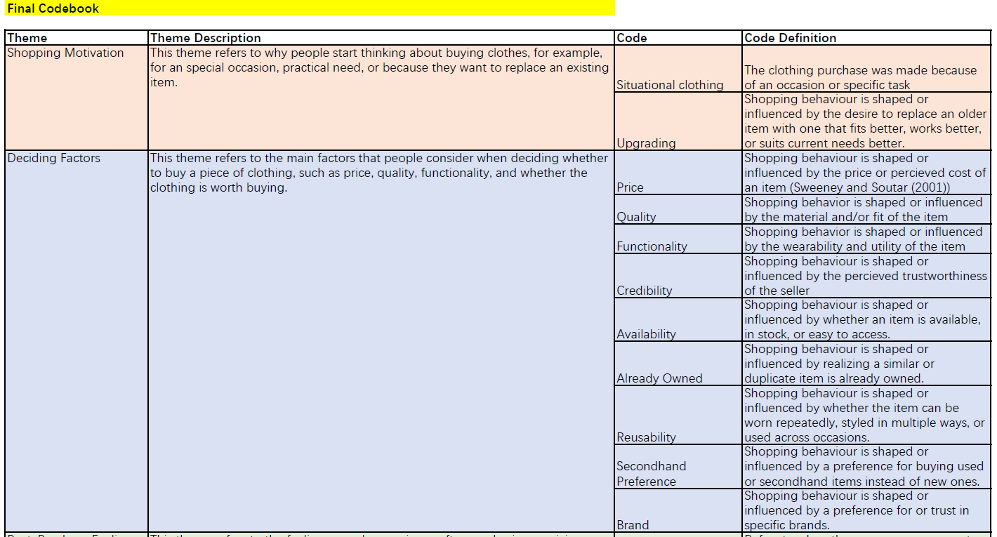 Final codebook showing themes, codes, and definitions used to tag the interview transcripts